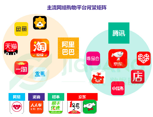网上购物平台都有哪些，各类网上购物平台