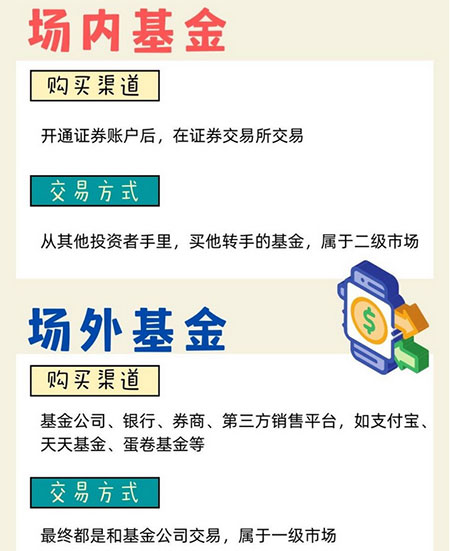 场内基金和场外基金的区别