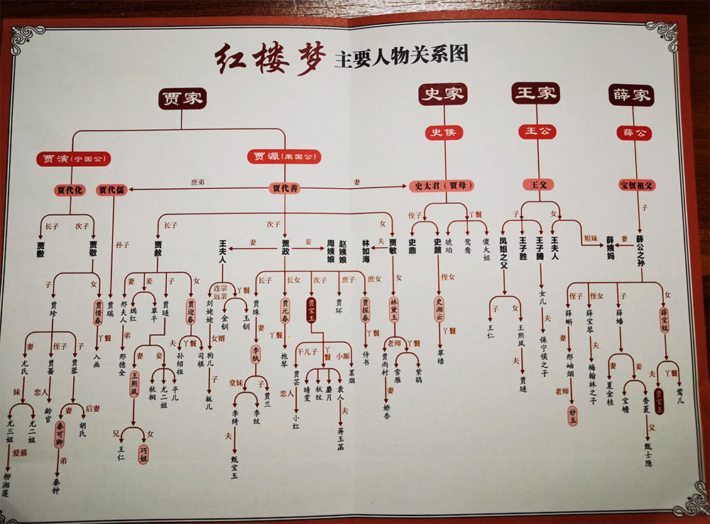 红楼梦人物关系图，史上最全红楼梦人物关系