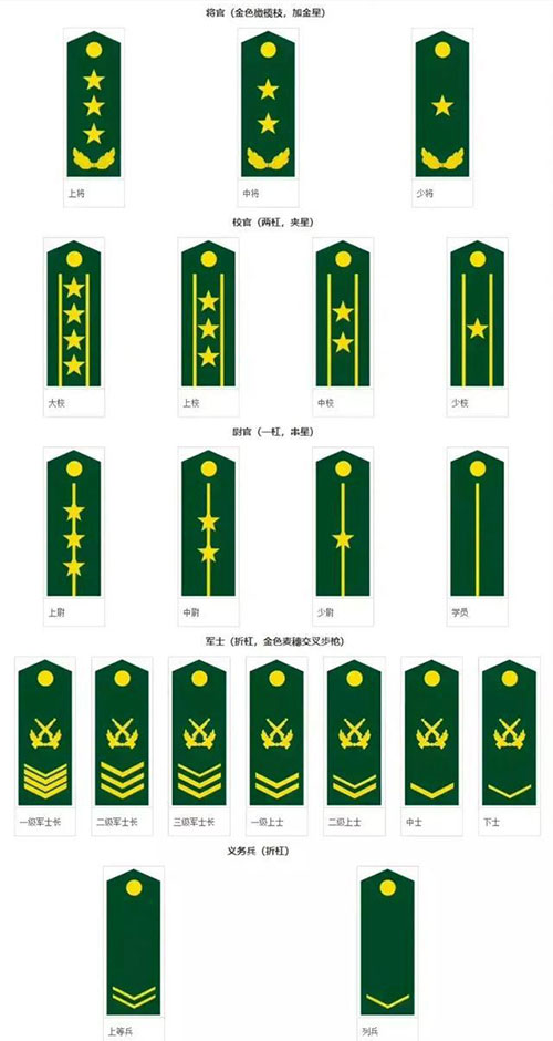 军衔等级排名从小到大，军衔等级肩章排列图片