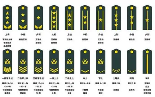 大校军衔相当于什么官